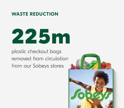 Sobeys reusable bag.